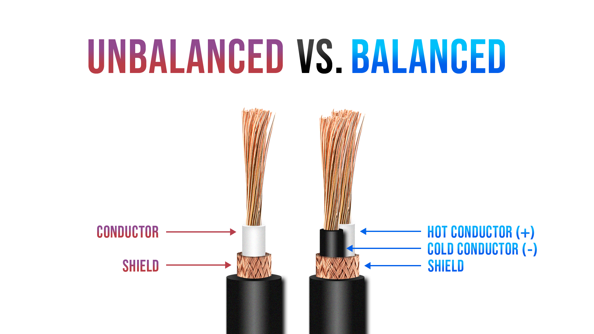 Unbalanced vs. Balanced Cables